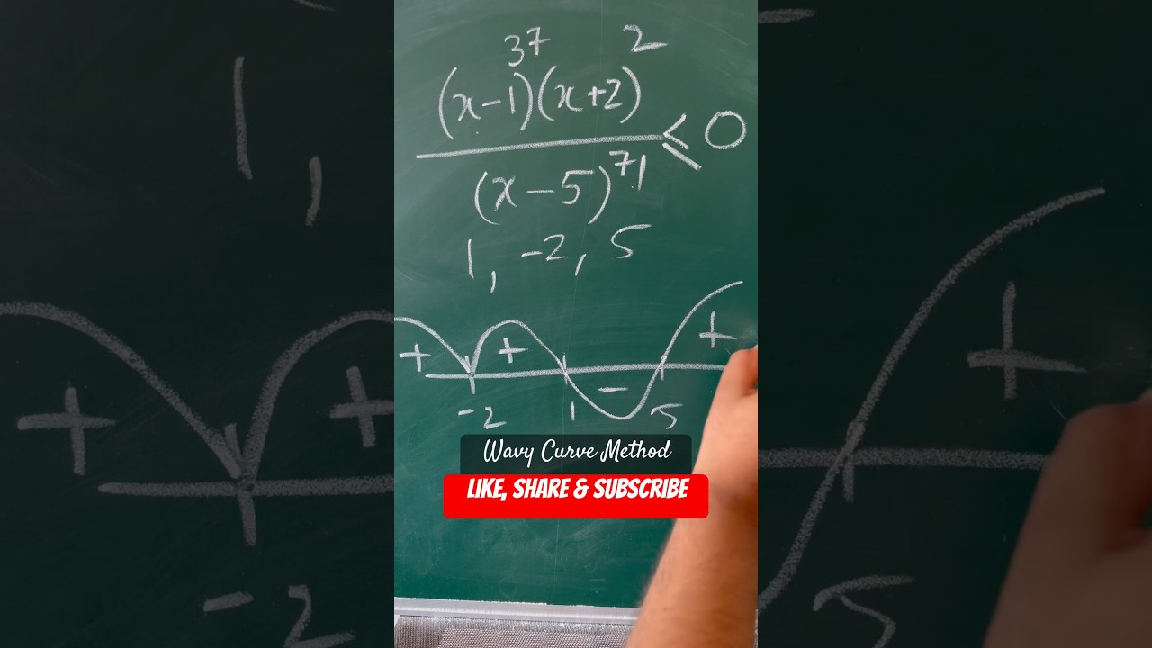 WAVY CURVE method solved in 1 minute #shorts #shortcut #tricks #jeemains #jeeadvanced #maths