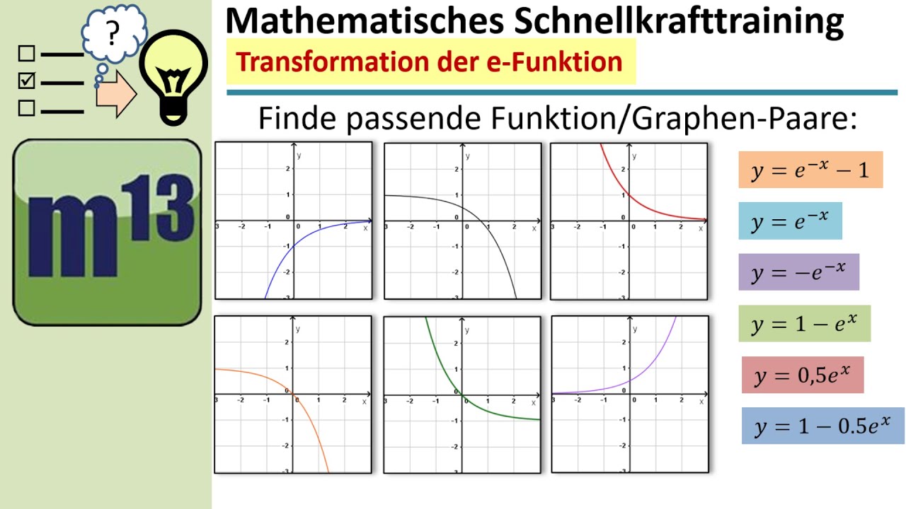 Transformierte e-Funktionen den richtigen Graphen zuordnen | MST-Serie