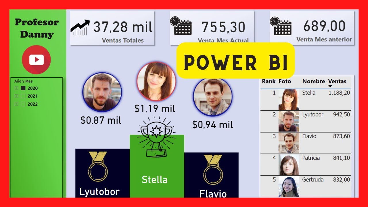 🔥 Power BI - Informe de  RANKING y Ventas usando RANKX y CALCULATE.