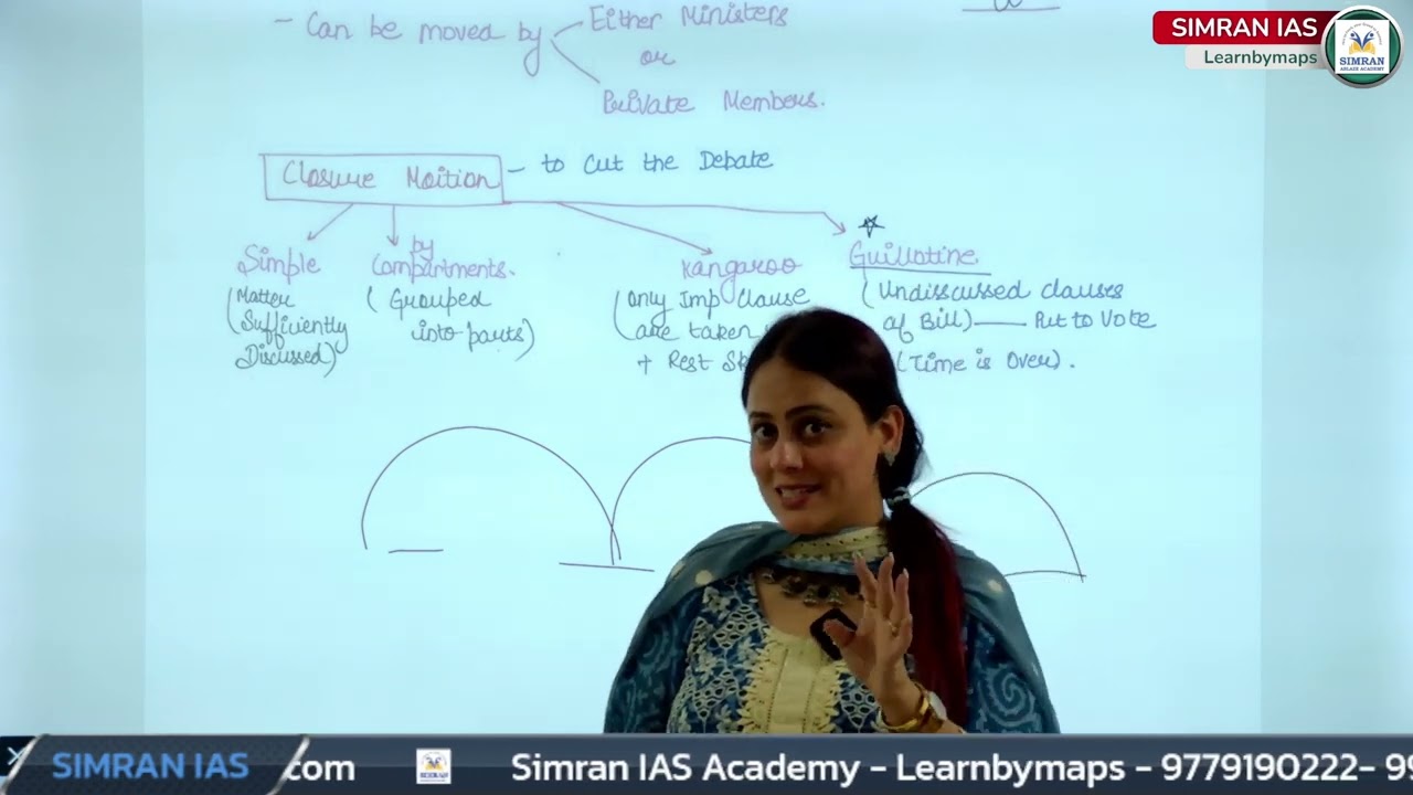 Lec 101 | What is Motion & Closure Motion in Parliament |  | Polity Formula by Pamel Ma'am