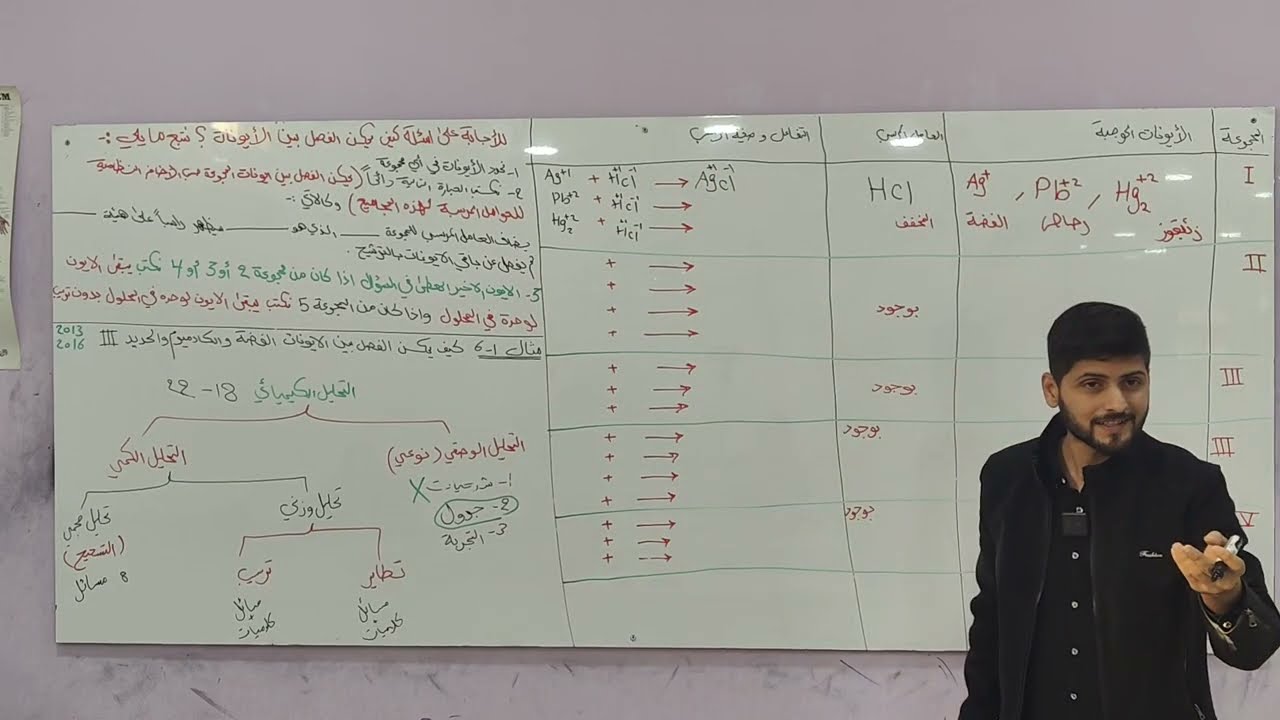 الفصل السادس/ محاضرة 1/ كيمياء السادس/ الأستاذ عدنان عماد