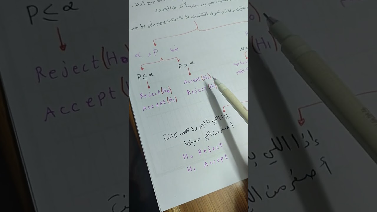 بيوستات Hypothesis testing 