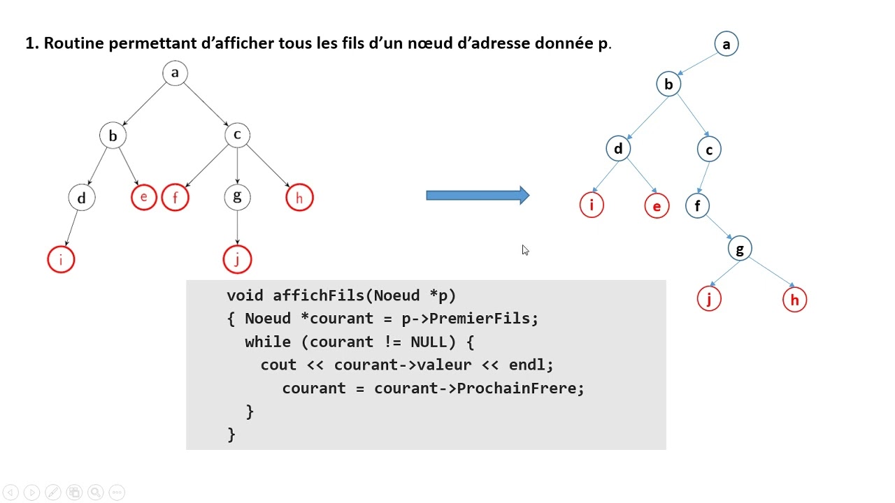 Arbres n-aire vers arbres binaires : exercice.