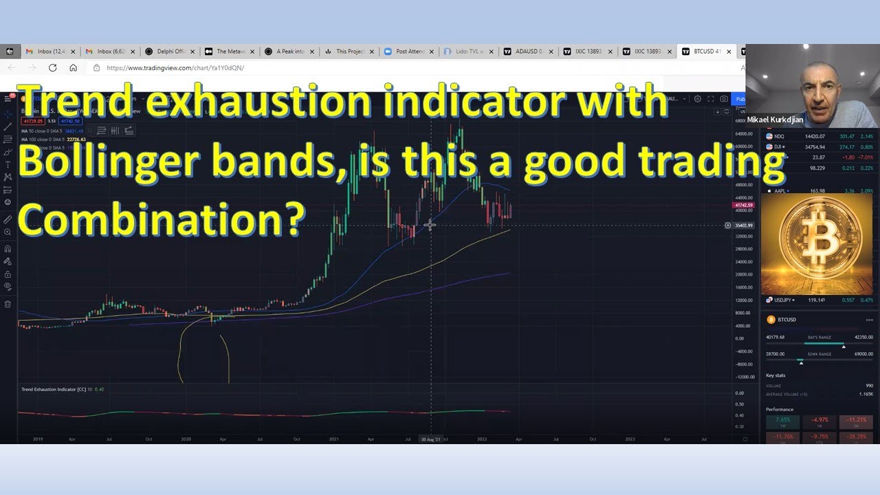 trend exhaustion indicator