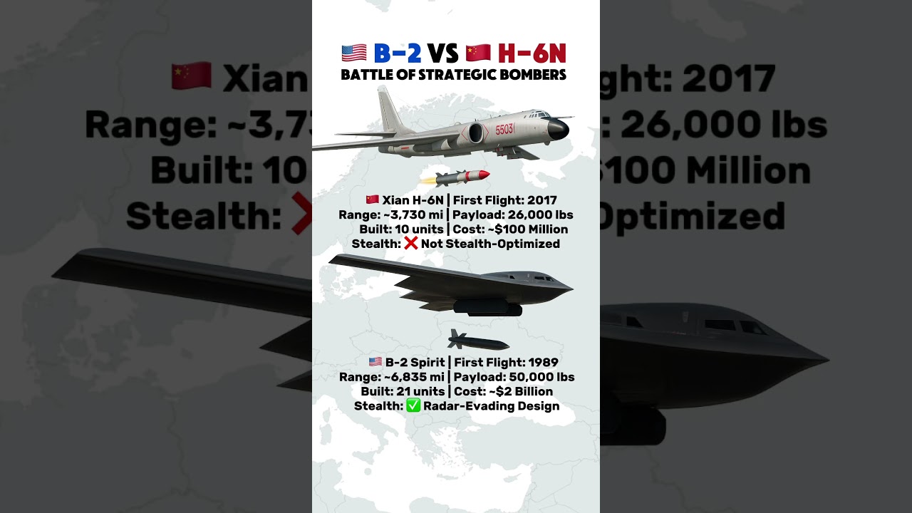 B-2 Spirit vs H-6N &mdash; Stealth vs Power | Strategic Bomber Comparison