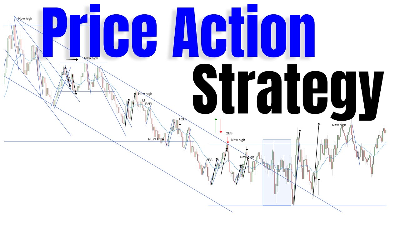 Day Trading Using Key Price Action Entries