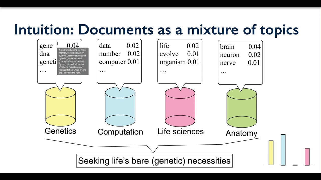 Semantic Similarity- Data Science