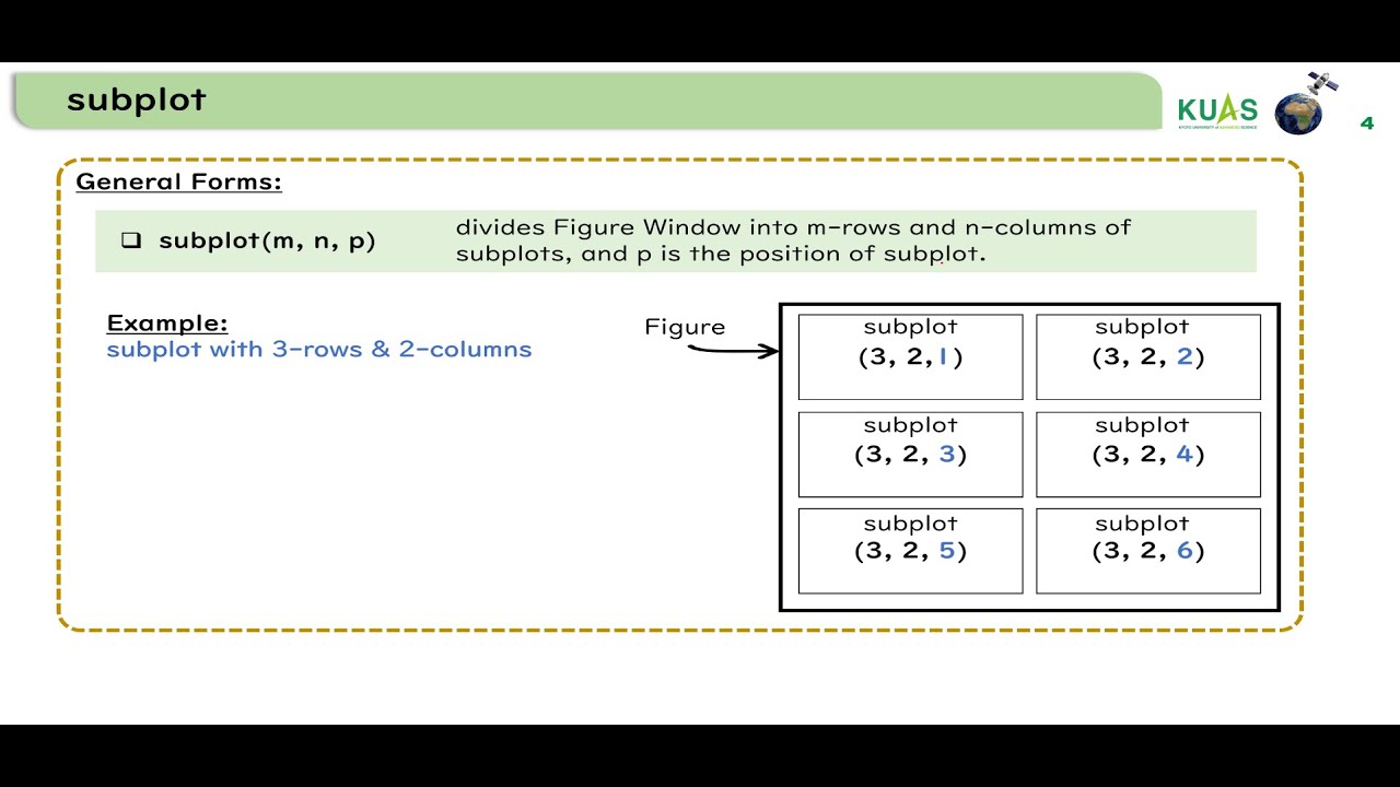 8.1 Subplots in MATLAB  2D Plots Part3