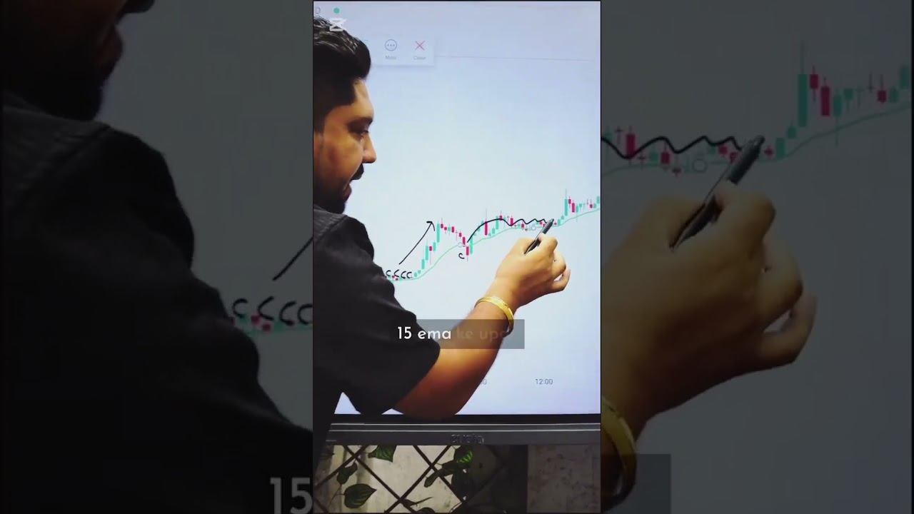 #ema #indicator #educator #thefinanceface