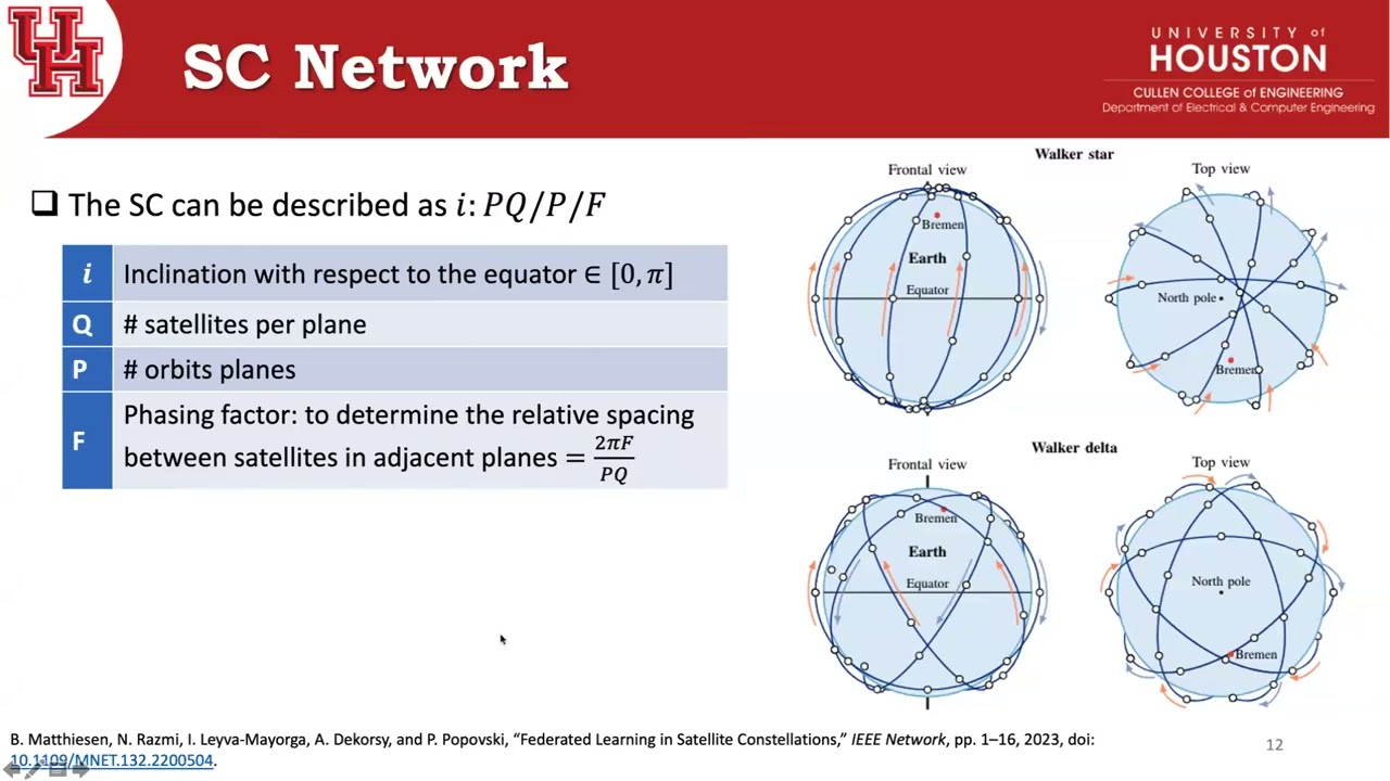 A Brief Introduction to the LEO Satellite Constellations