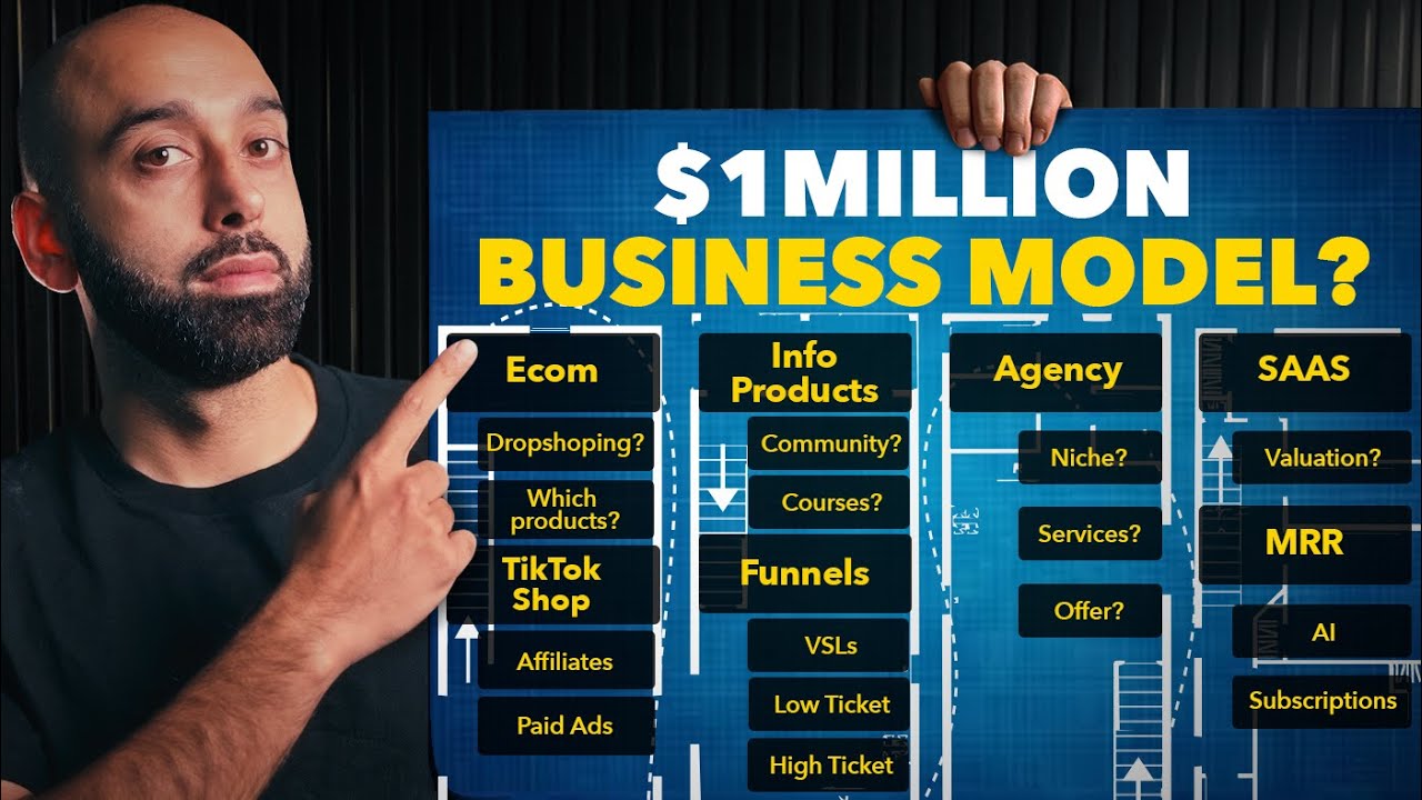 INFO vs ECOM vs AGENCY vs SAAS? Which is the best business model?