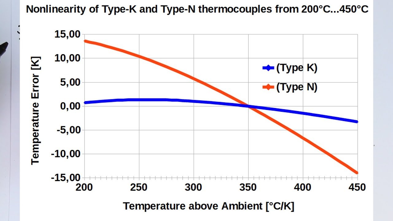 Why every solder-station has wrong tip-temperatures and a thermal-lag [Pt.1]