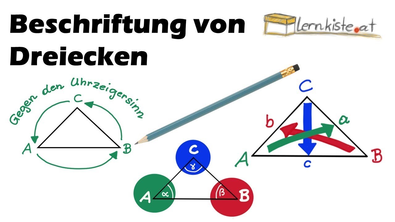 Beschriftung von Dreiecken