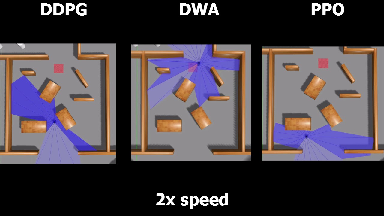 Comparison between trained DDPG, DWA, and PPO algorithms