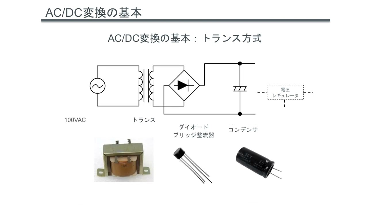 【ACDC変換の基礎】ACDC変換の基本