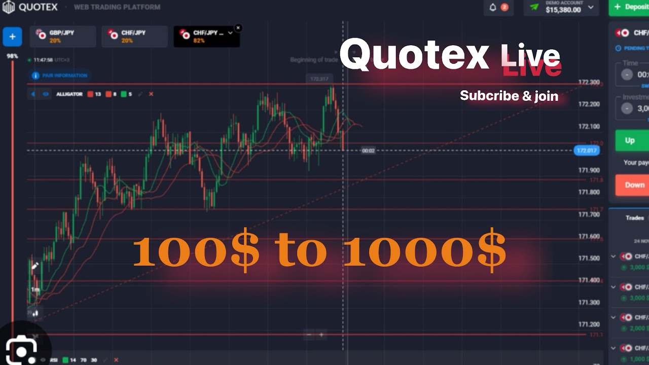 Quotex - Tournament winner 🏆 5000$