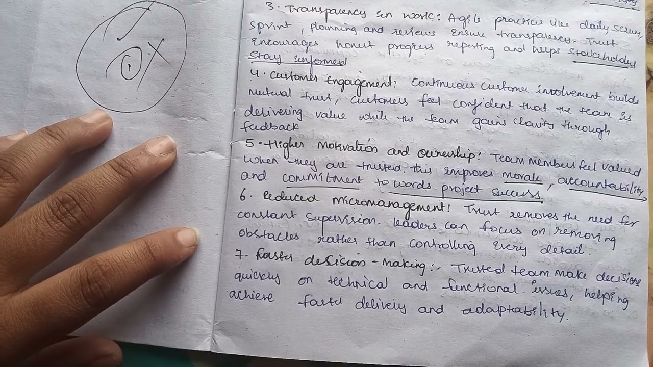 Unit2 Agile methodology TRUST 