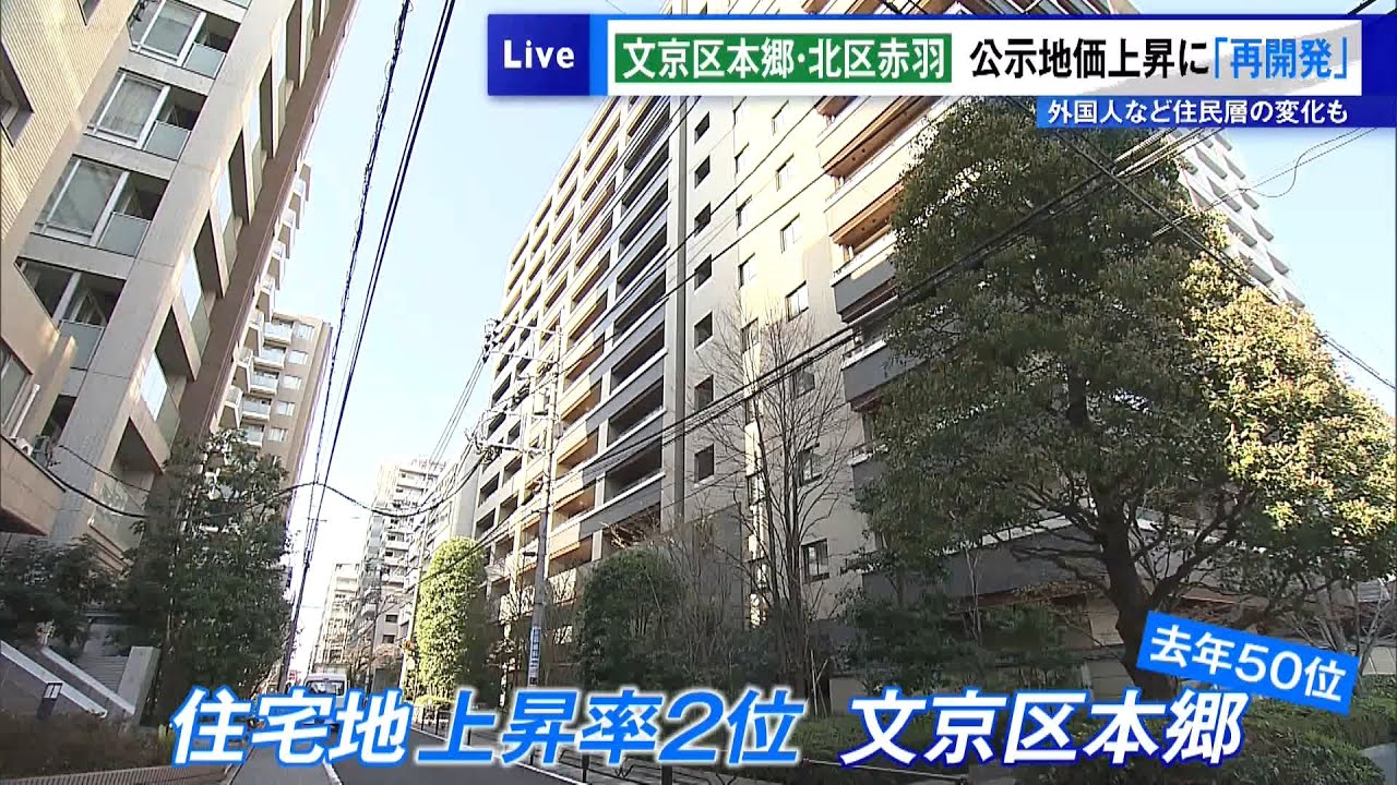 文京区本郷や北区赤羽で…　都内の公示地価上昇の要因に「再開発」　外国人など住民層の変化も