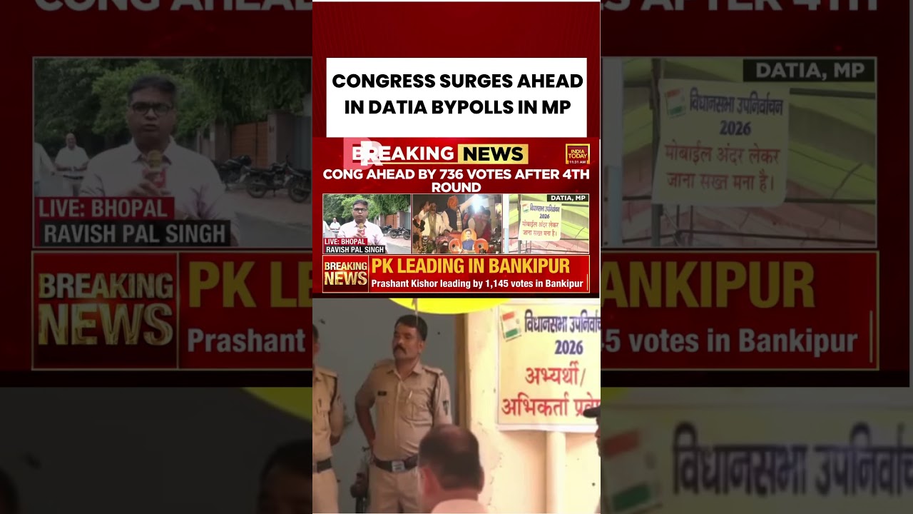 CONGRESS SURGES AHEAD IN DATIA BYPOLLS IN MP #congress #datiabypoll #shortsviral #indiatoday