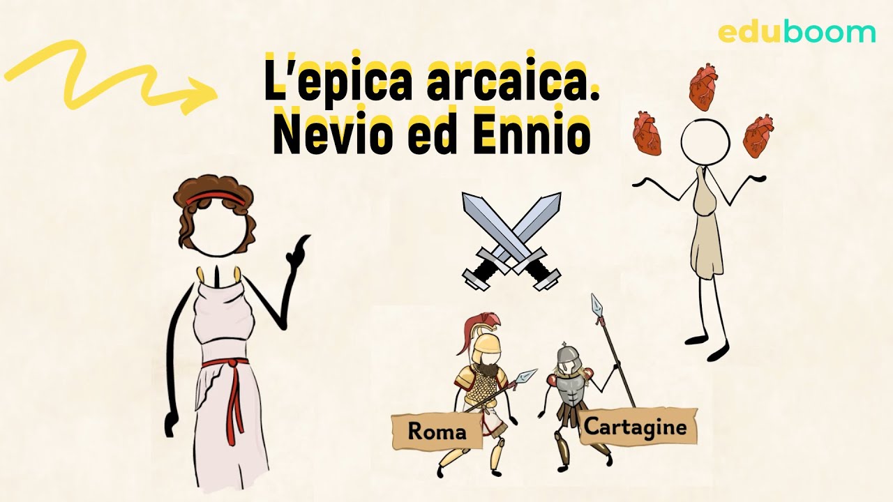 L'epica arcaica. Nevio ed Ennio - 3a superiore