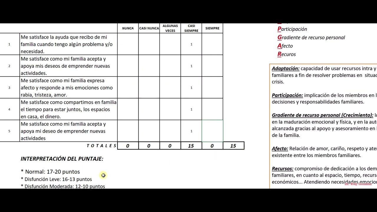 APGAR FAMILIAR