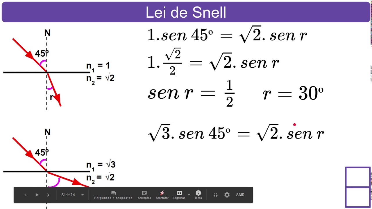 Refração da luz: Lei de Snell. 2/4