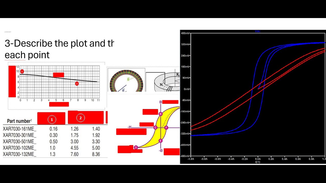 [Power Magnetics Hardware Interview] : Hard Level + LTspice  Part 1
