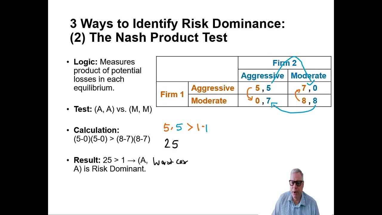 T04 06 Risk and Payoff Dominance