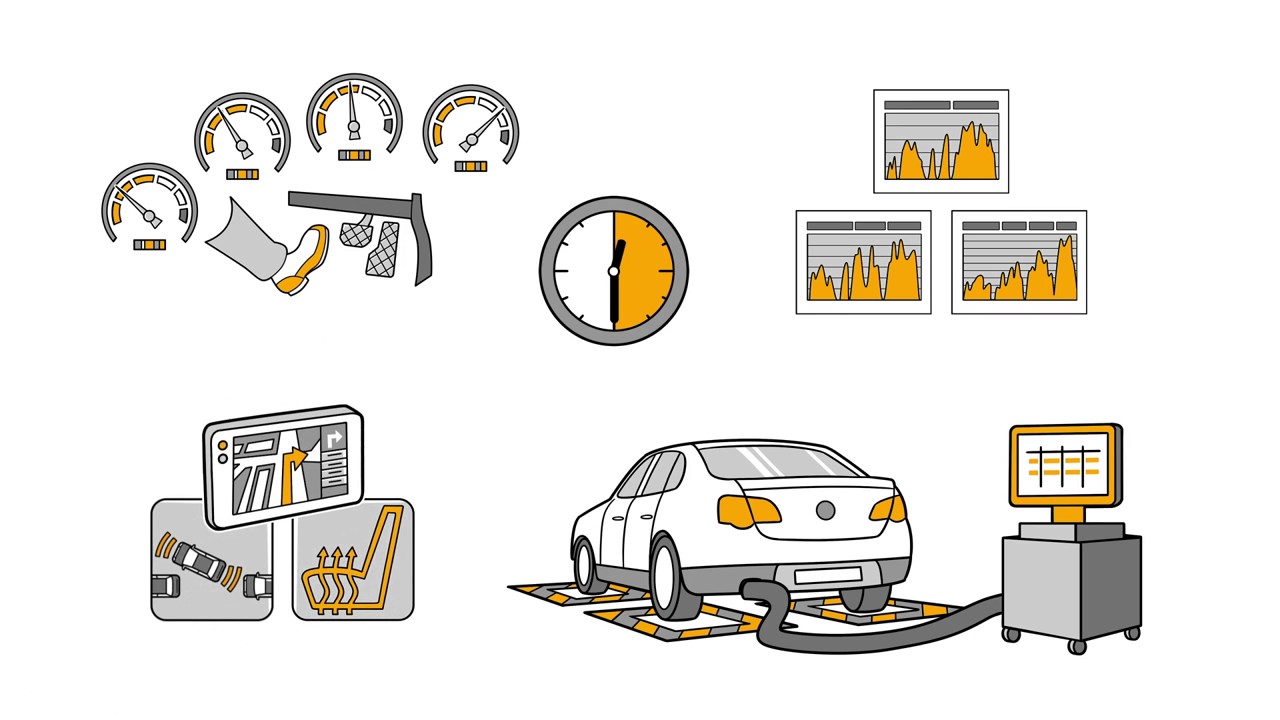 What means RDE, WLTP, NEDC   Measuring fuel consumption and emissions  explained in a simpleway!