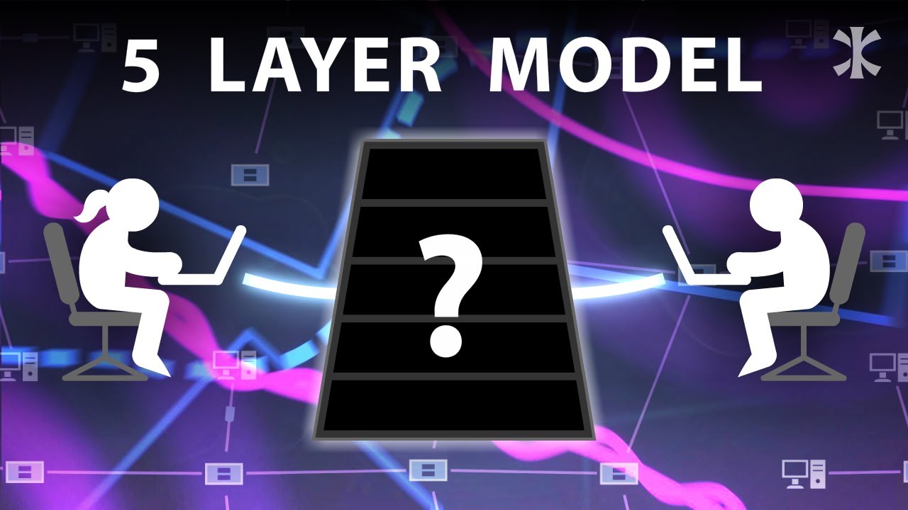 Computer Networks Explained | The TCP/IP Model