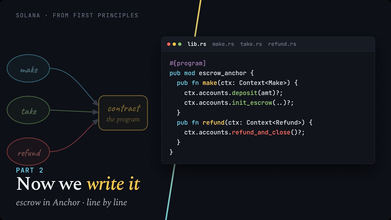 Coding the Escrow Contract Line by Line (Solana + Anchor) | Part 2