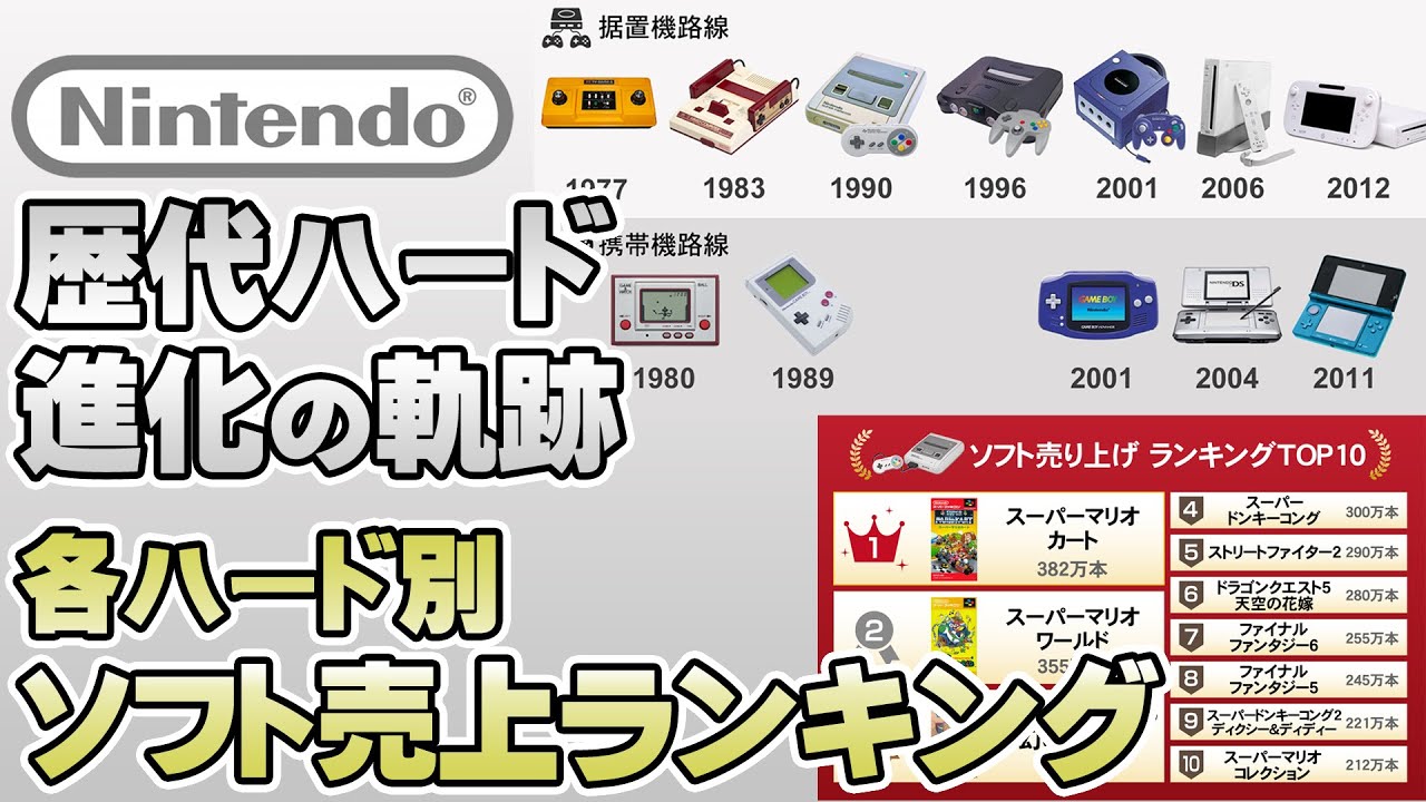 【進化の軌跡】任天堂歴代ハード解説＆各ハード別ソフト売上ランキング【第199回-ゲーム夜話】