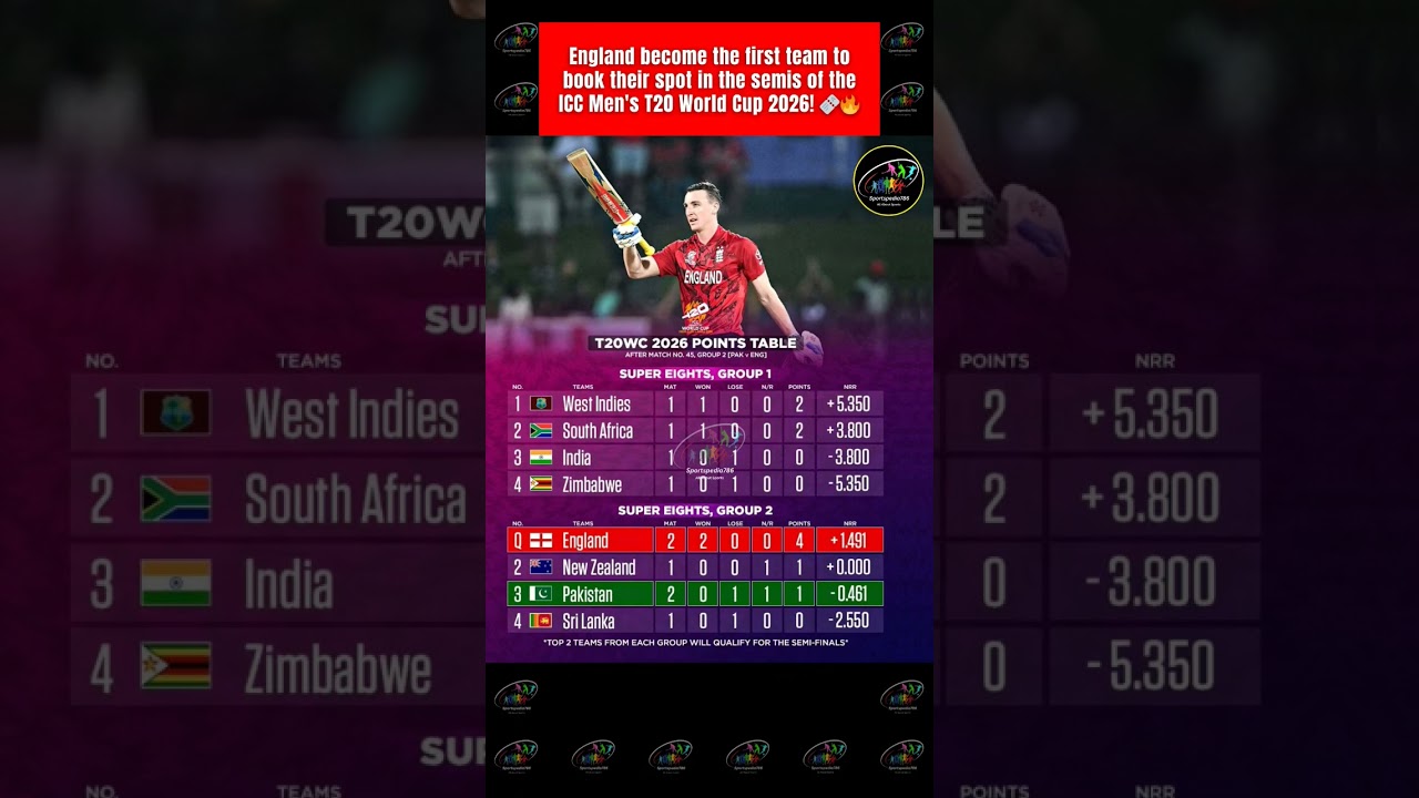 England Qualified - T20 World Cup 2026 Points Table