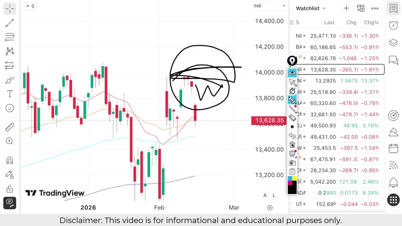 Nifty Prediction For Tomorrow | Banknifty Weekly Analysis| Monday 16 February Market Prediction
