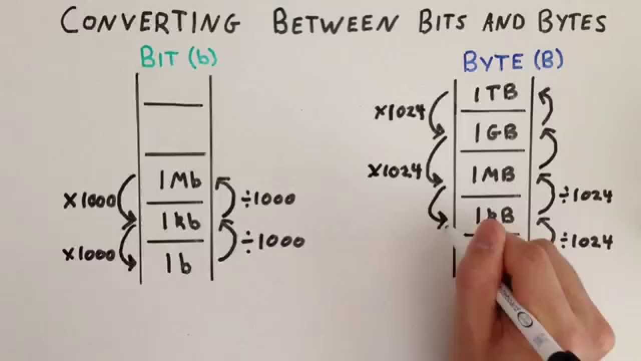Converting Between Bits and Bytes - 