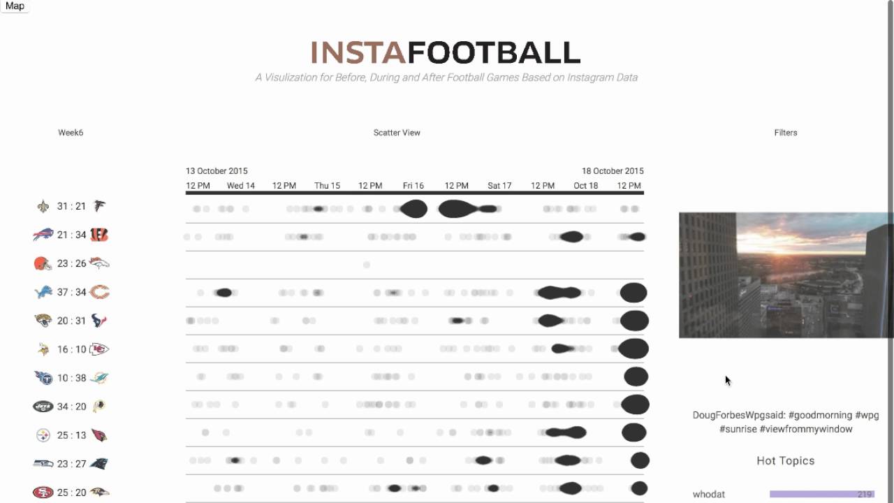 InstaFootball CS7450