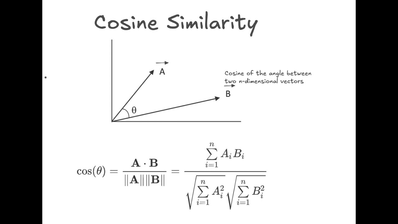 Cosine similarity - Basics