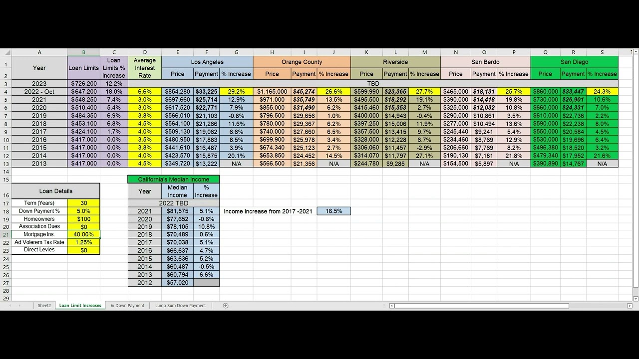 Home Affordability Problems Nov  2022