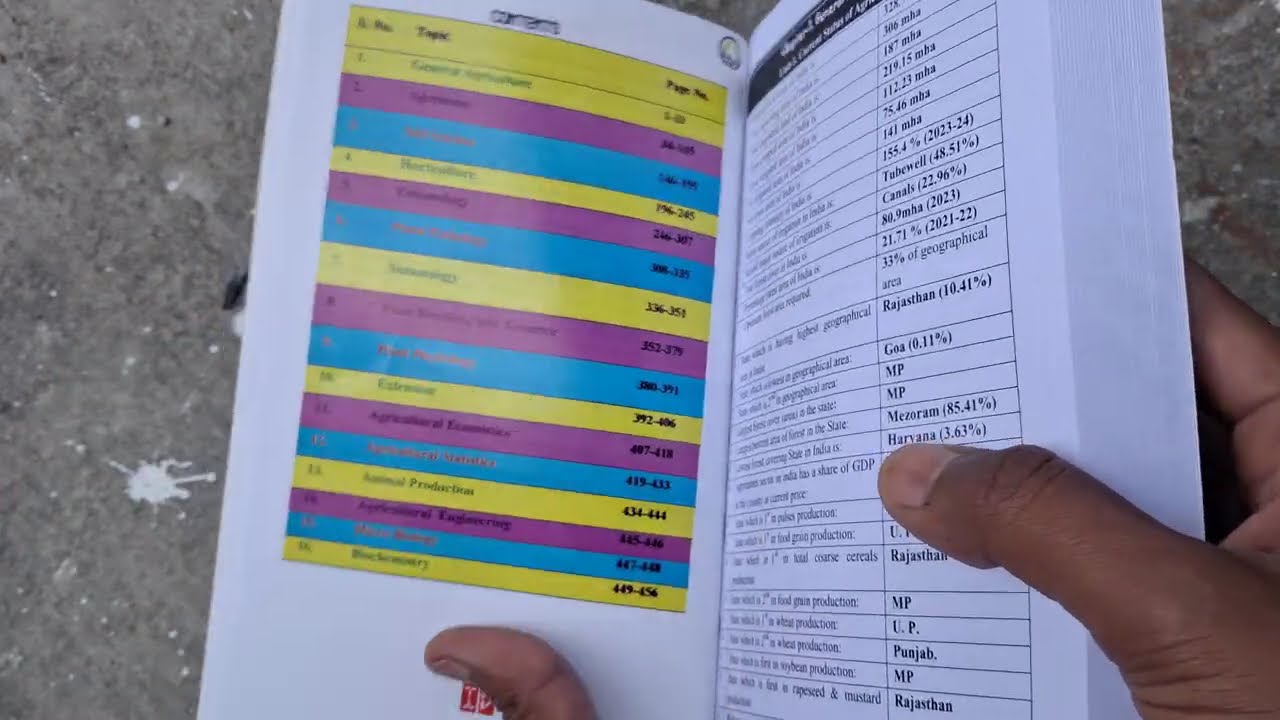 Nem Raj Sunda:  A Competitive Book Of Agriculture (Latest Edition) 2025