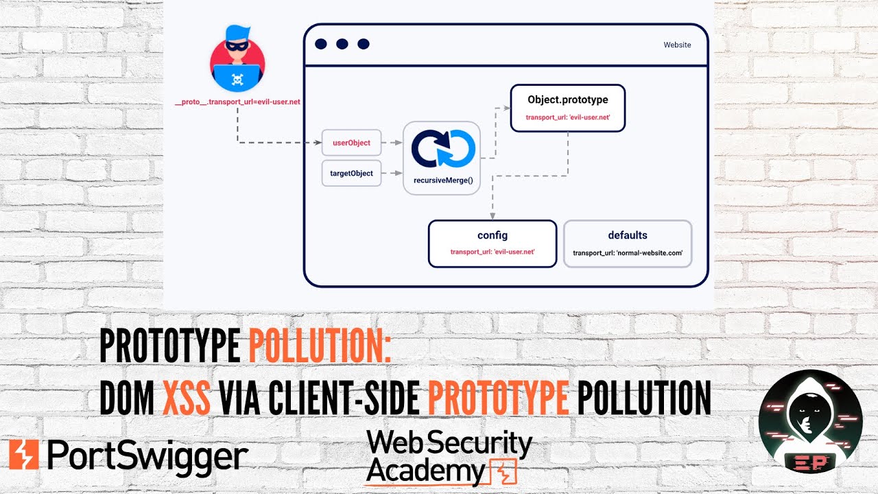 Prototype Pollution: DOM XSS via client-side prototype pollution