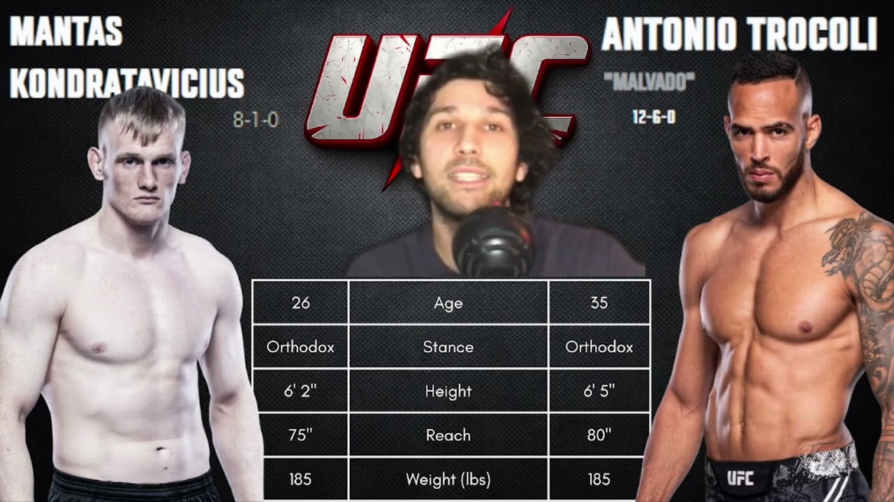 Мантас Кондратавичюс vs Антонио Троколи