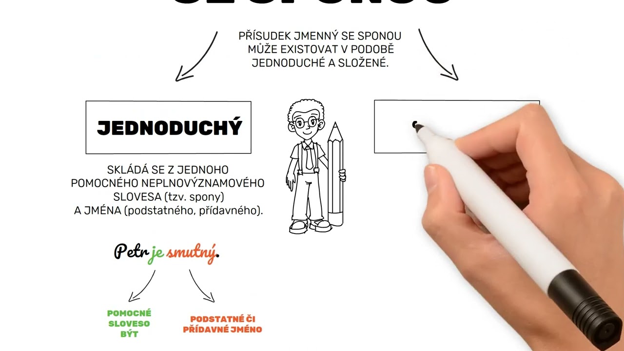 Přísudek jmenný se sponou - složený a jednoduchý