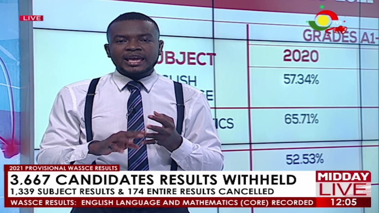 2021 Provisional Results: 3,667 Candidates Result Withheld