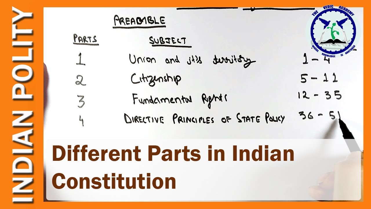 Parts of Indian Constitution | Indian Polity | SSC CGL | by TVA