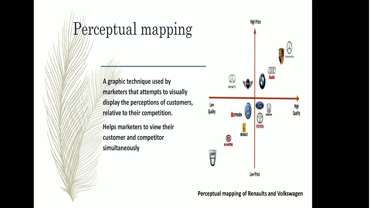 Perceptual Mapping