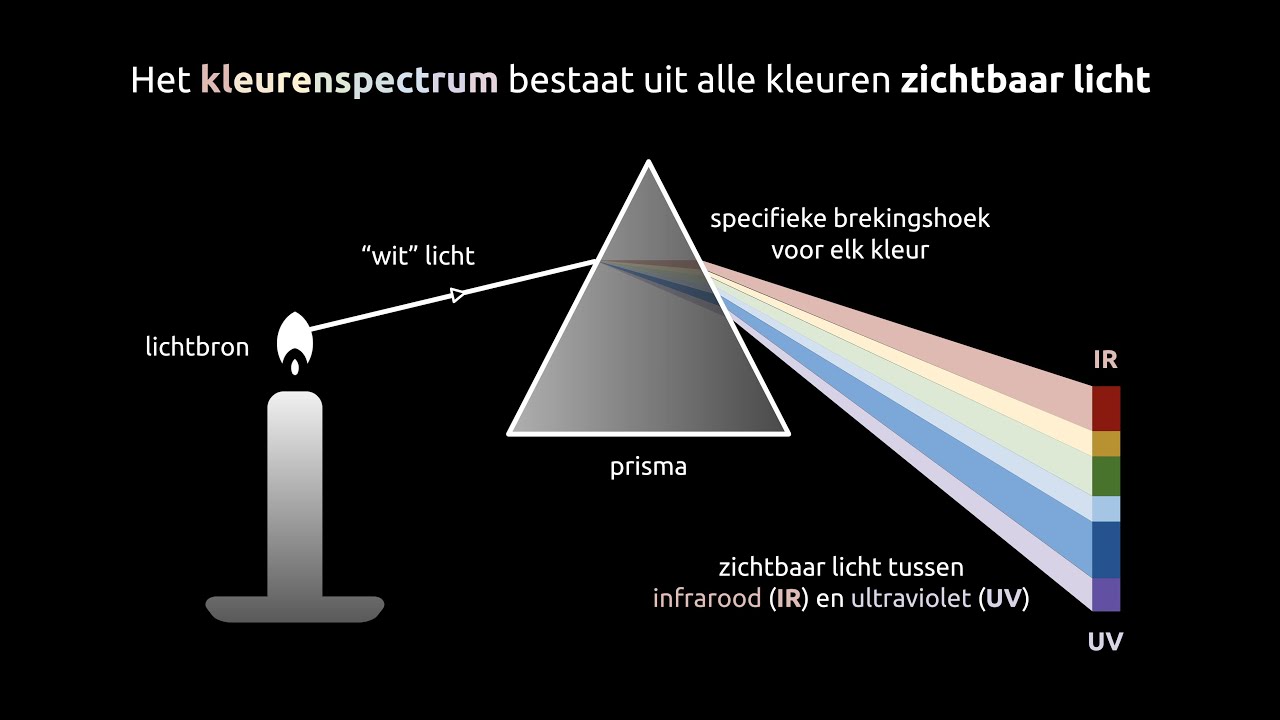 Kleurenspectrum