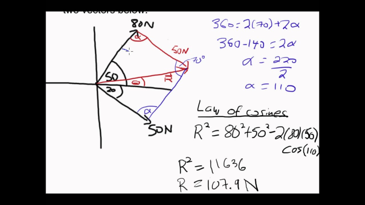 Vector Addition with Parallelogram Method