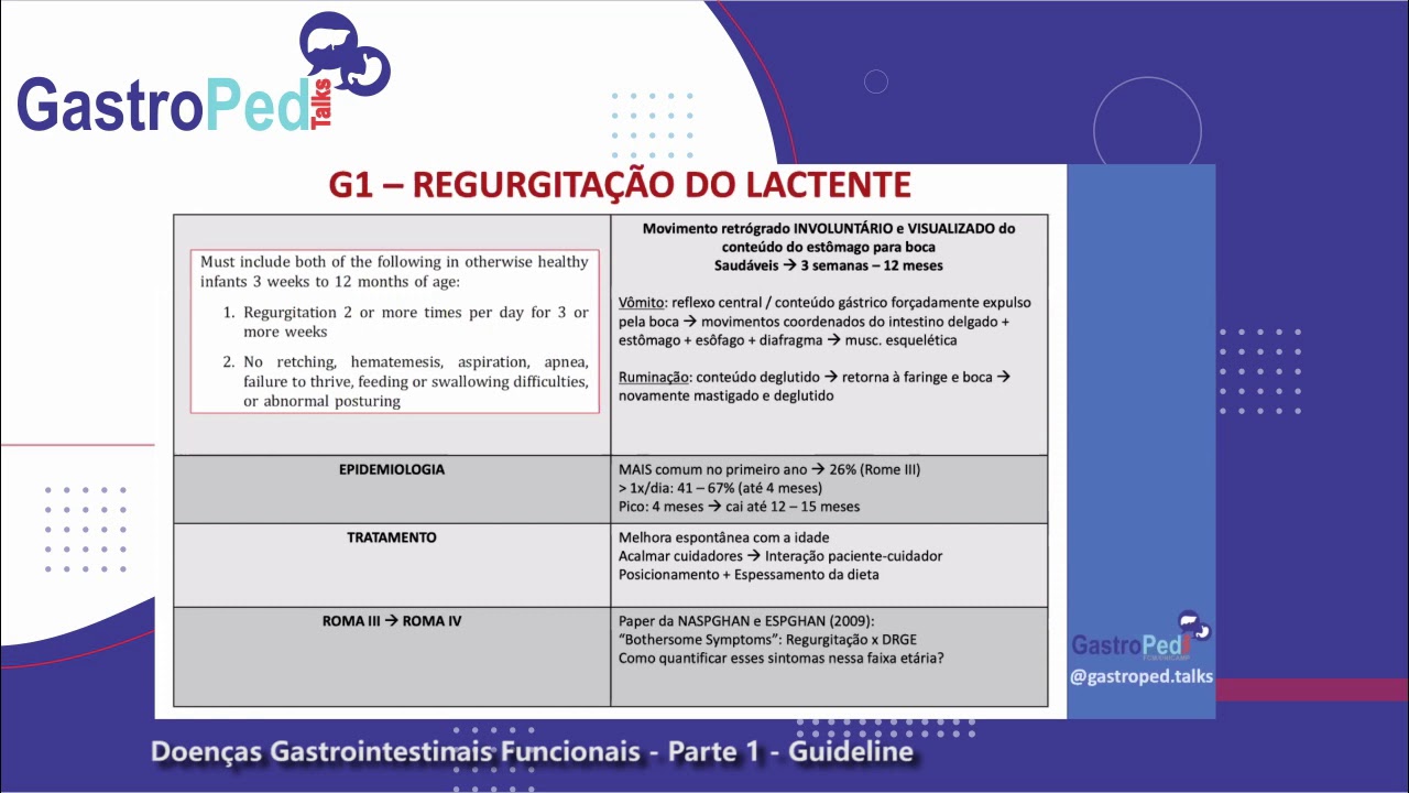 POD 20 - Doenças Gastrointestinais Funcionais - Parte 1 - Guideline