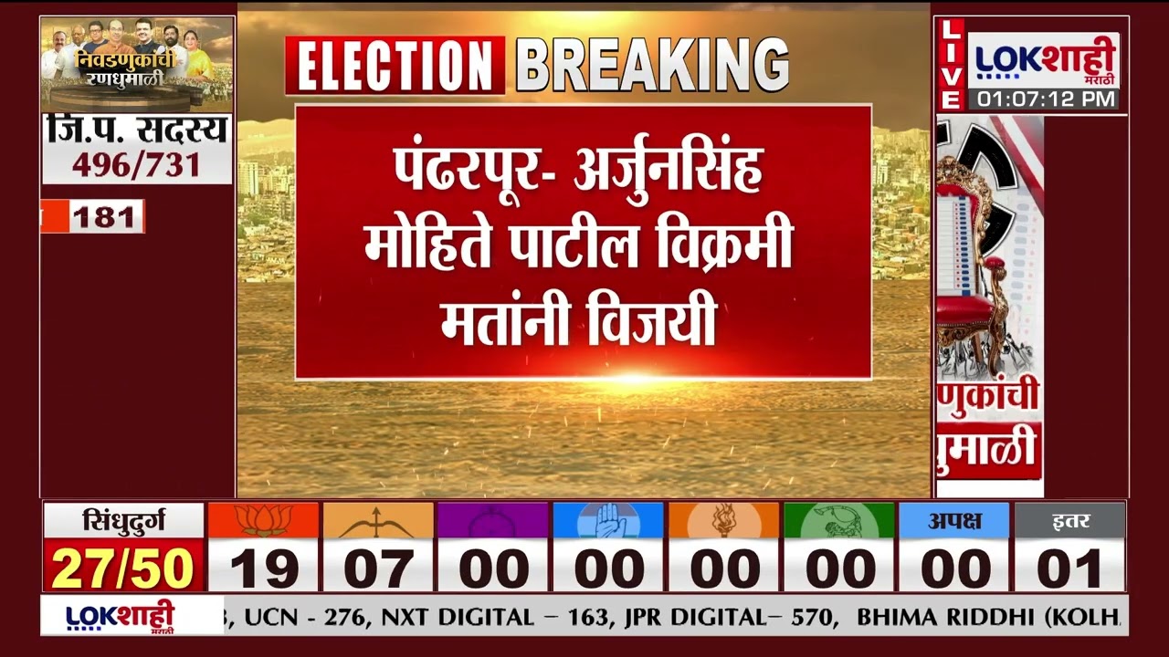Pandharpur ZP Election Result | पंढरपूर- अर्जुनसिंह मोहिते पाटील विक्रमी मतांनी विजयी