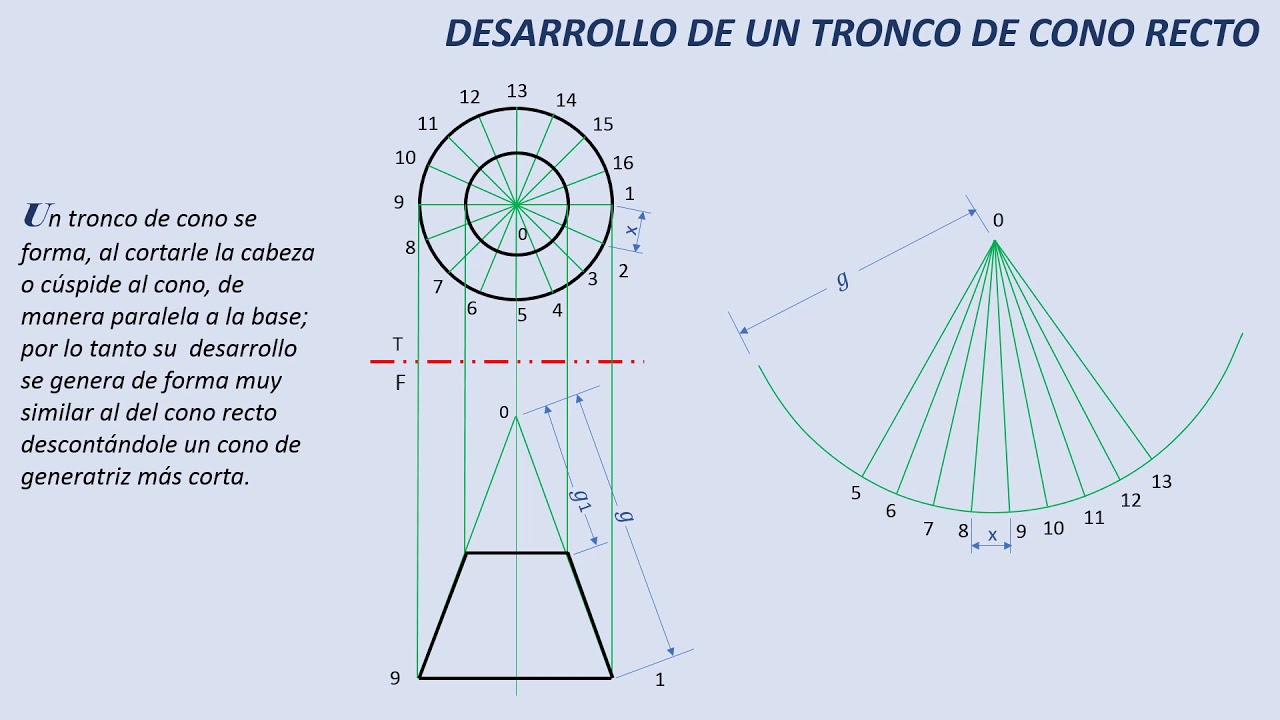 DESARROLLO DE CONOS RECTOS